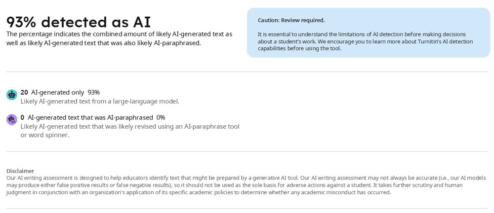 Sample AI writing detection report showing 93% of the document detected as AI generated, with the AI-generated and AI-paraphrased breakdown
