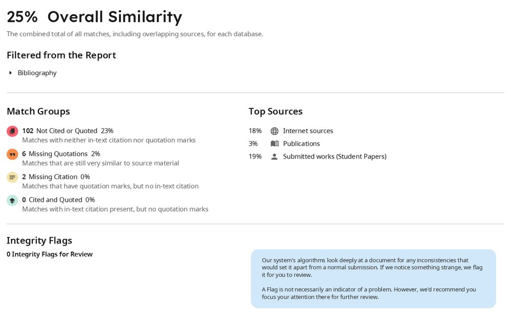 Sample plagiarism similarity report showing a 25% overall similarity index with match groups and top sources broken down by database